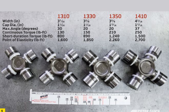 131-1306-02+double-jointed-u-joint-differences+u-joint-sizes.jpg