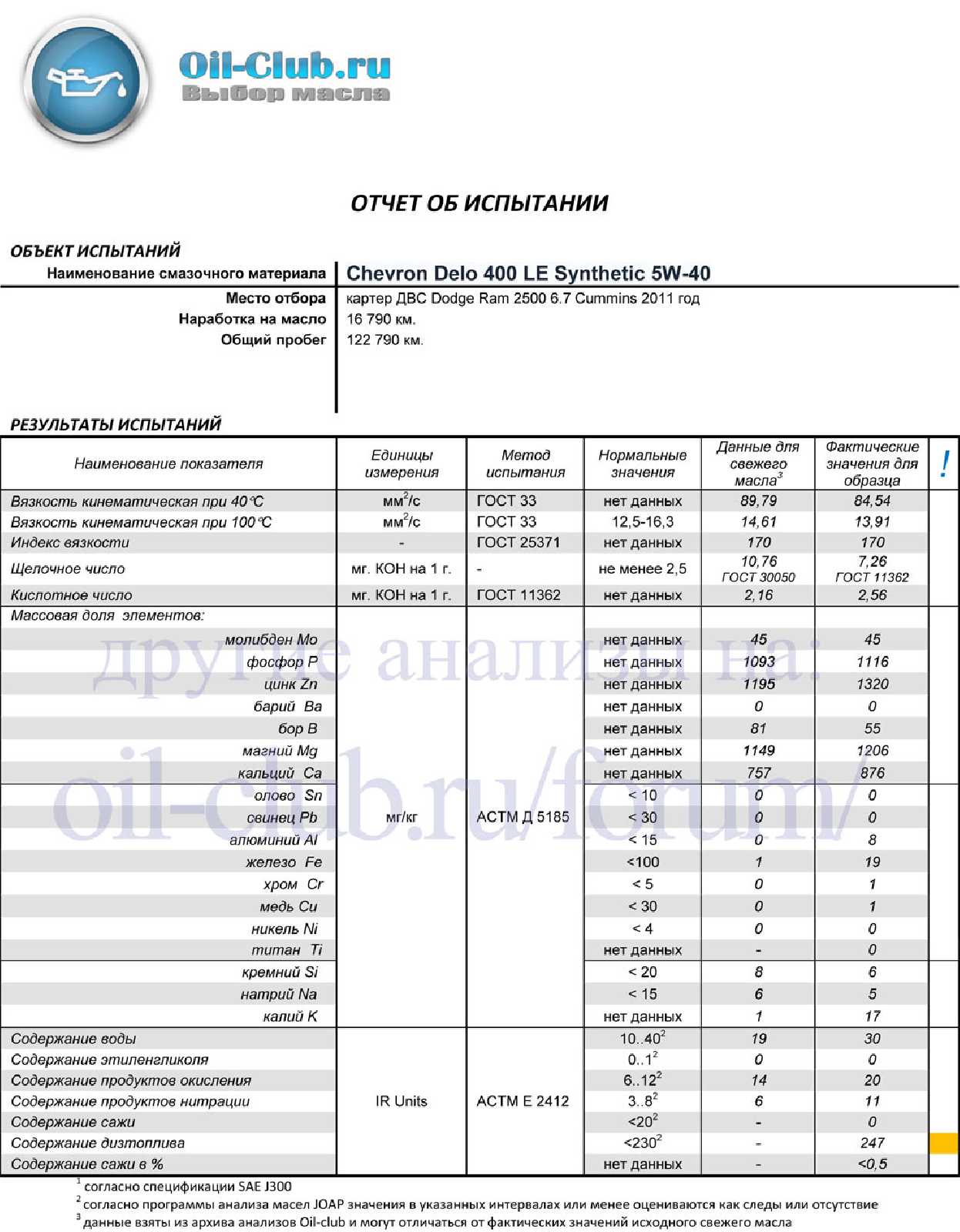 Chevron-Delo-16700км.jpg