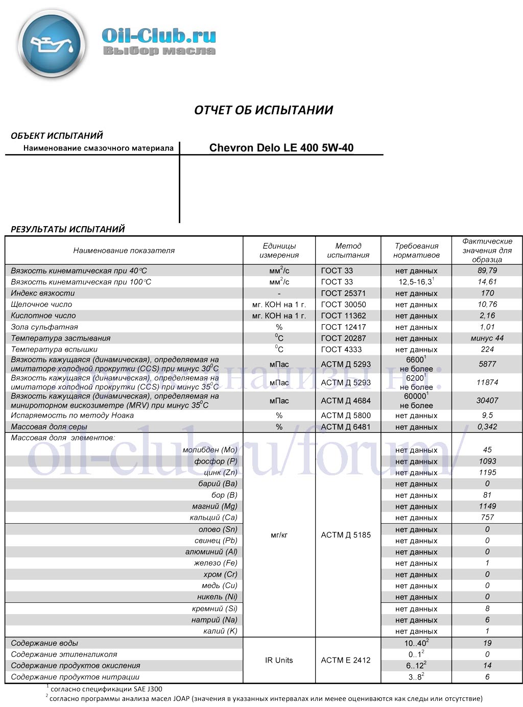 Chevron-Delo-LE-400-5W-40-_VOA-BASE_.jpg