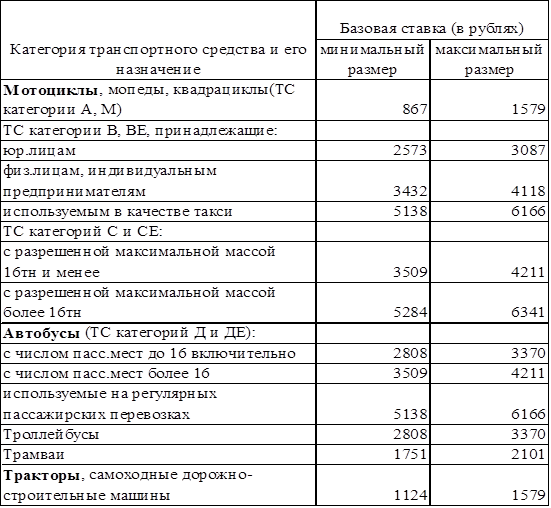 базовые_ставки_ОСАГО_2016.png
